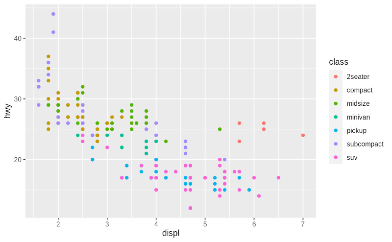 Storytelling With Data Visualisation: Online (3 Days) | Online | ACSPRI ...